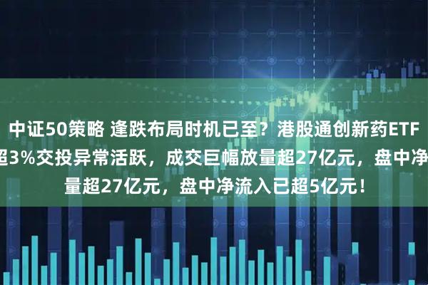 中证50策略 逢跌布局时机已至？港股通创新药ETF(159570)回调超3%交投异常活跃，成交巨幅放量超27亿元，盘中净流入已超5亿元！