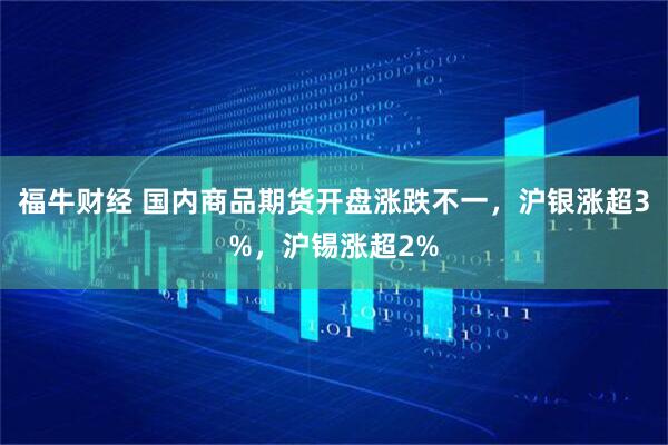 福牛财经 国内商品期货开盘涨跌不一，沪银涨超3%，沪锡涨超2%